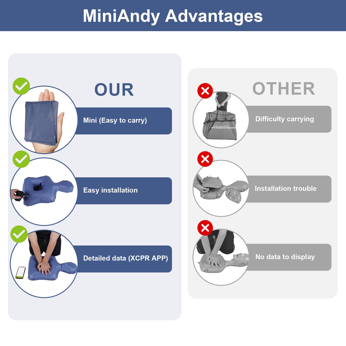 XFT CPR Manikin mini Andy with CPR feedback device