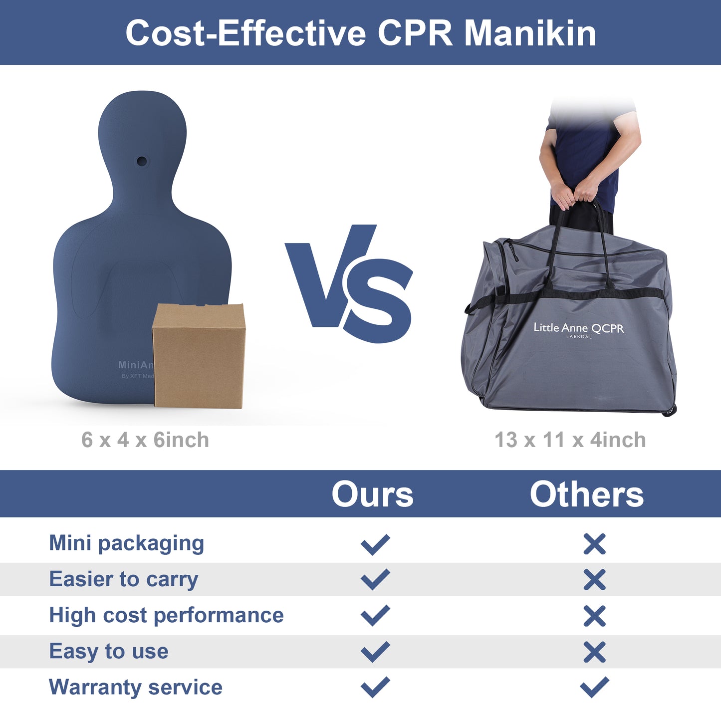 XFT CPR Manikin mini Andy with CPR feedback device